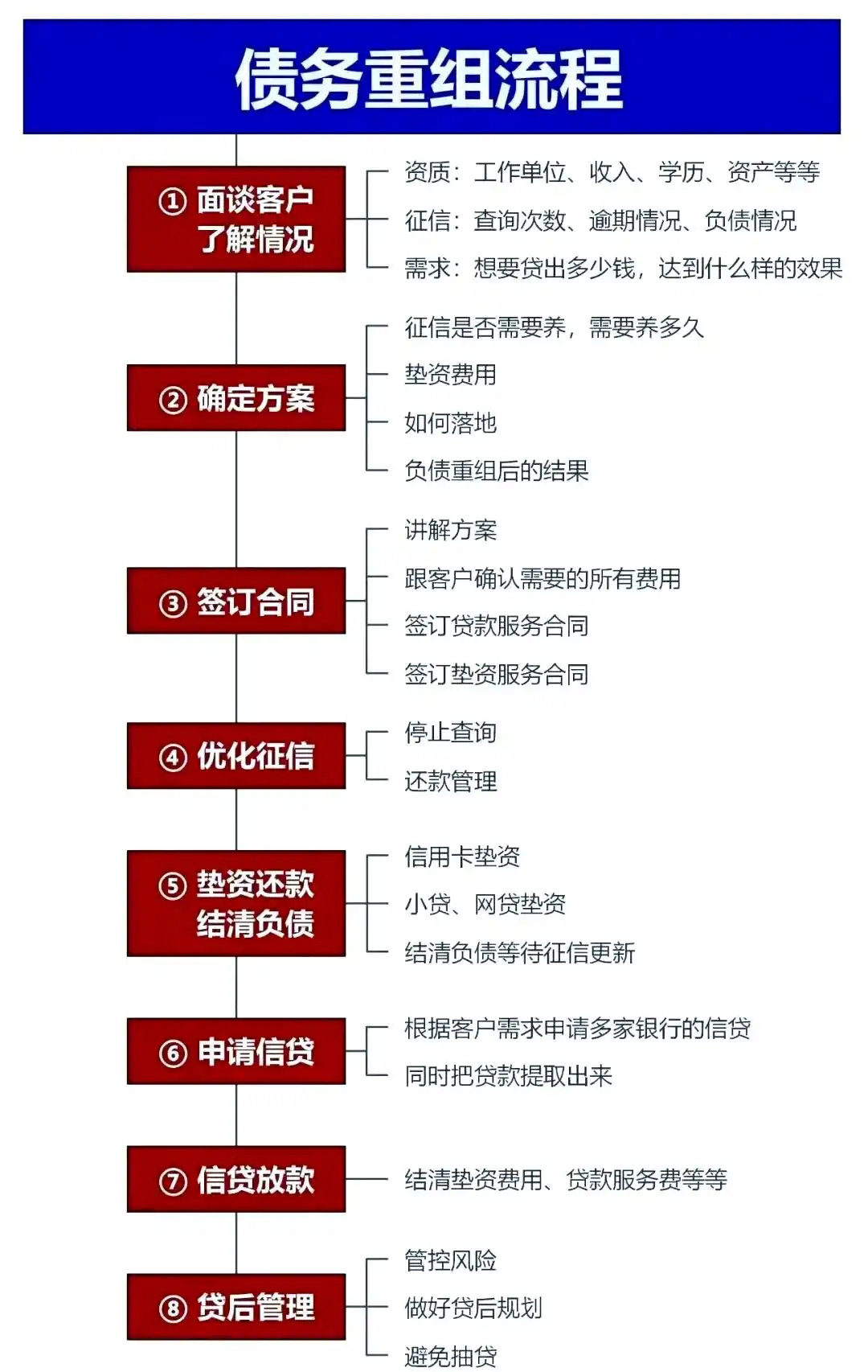 在福绵，中小企业也可以债务重组吗？
